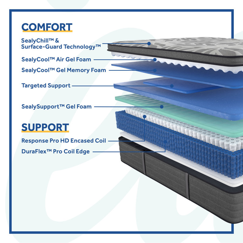 Sealy Posturepedic Plus 14" Medium Pillow Top Mattress & Reviews Wayfair